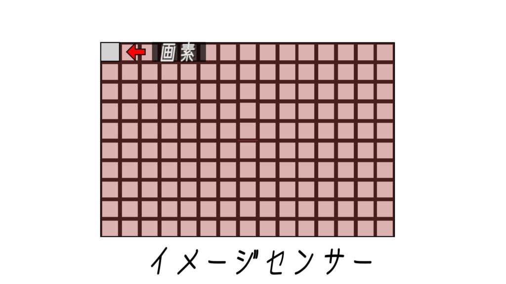 画素