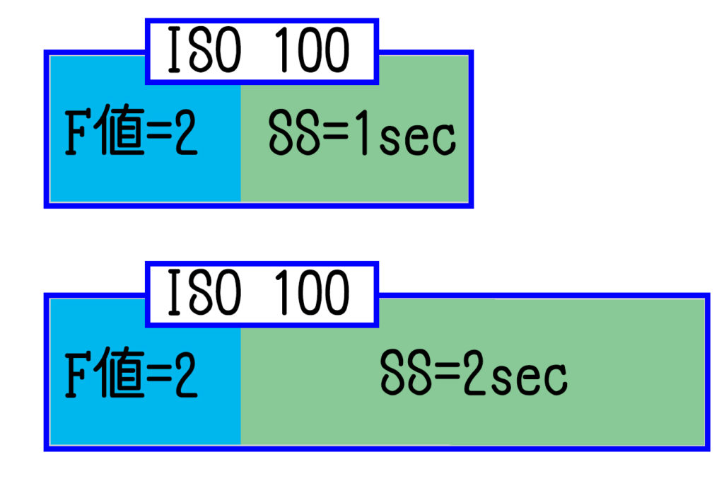 SSと露出