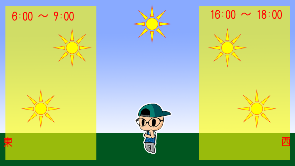 太陽の動き